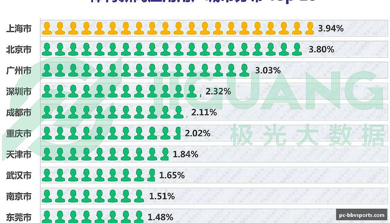 每一秒钟，都为梦想奔跑。